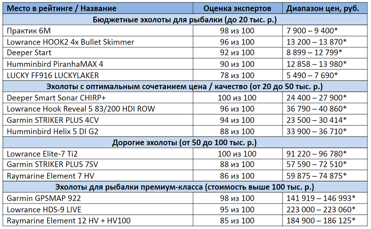 *цены актуальны на декабрь 2020 года
