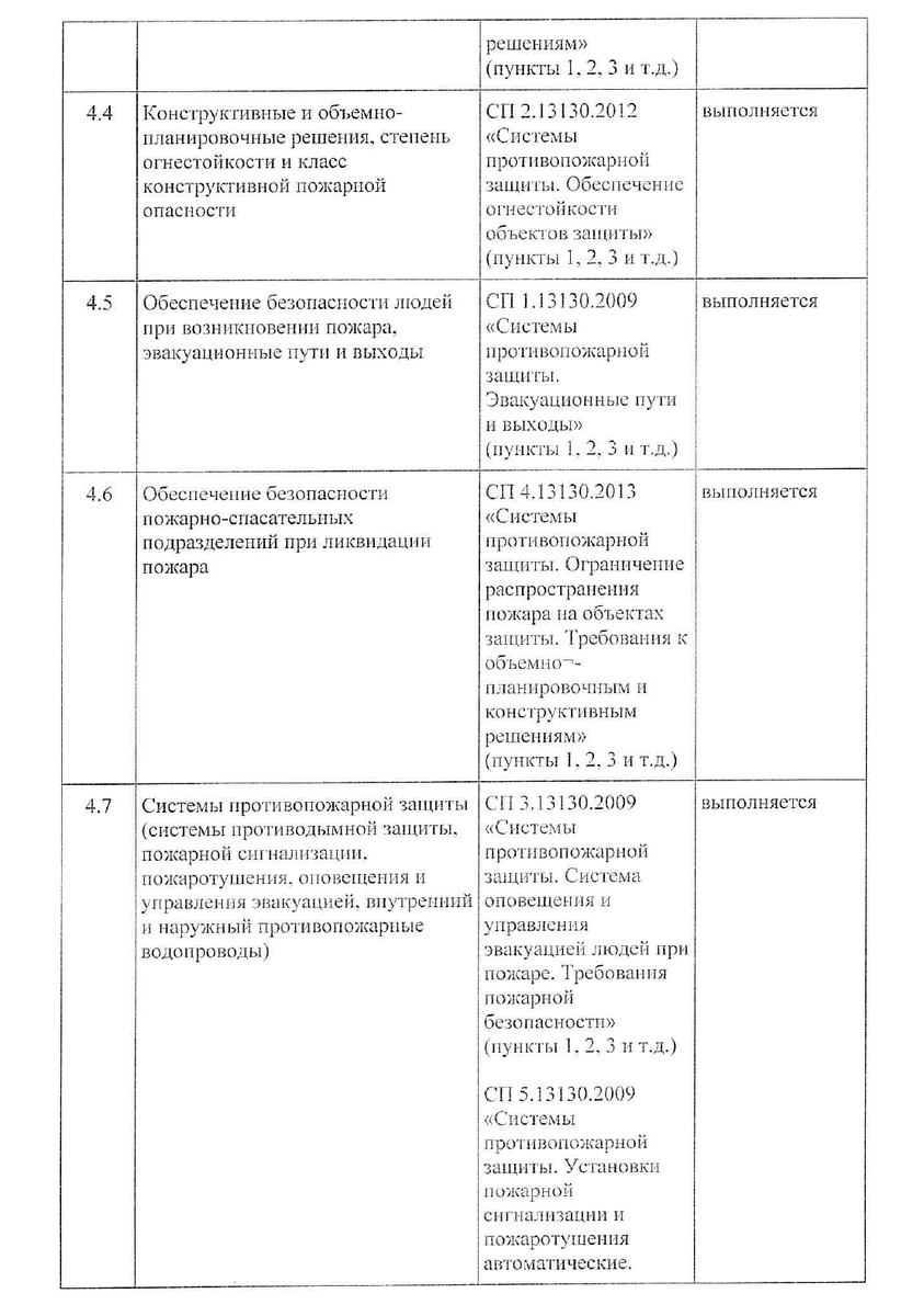 Декларация пожарной безопасности здания | Смарт Вэй | Дзен