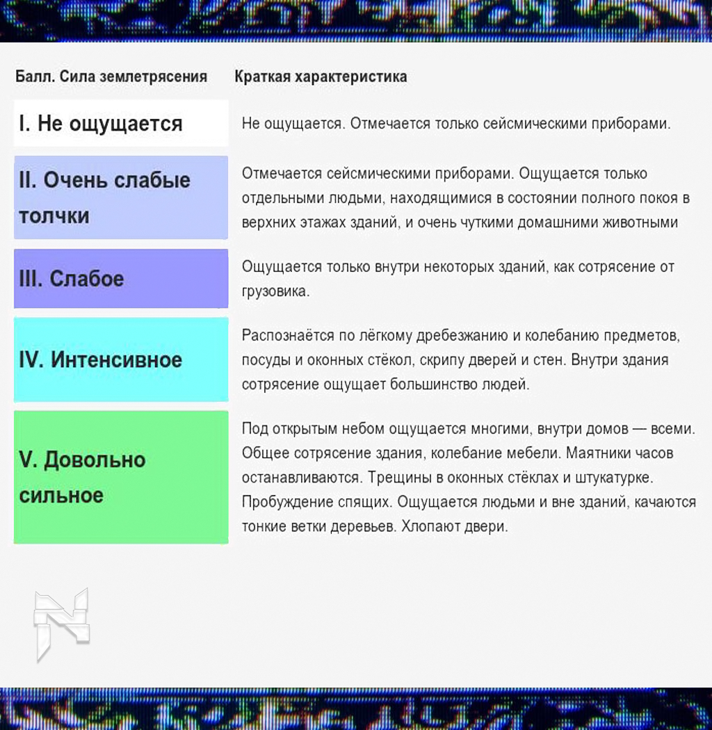 Возможная сила землетрясения, часть 1