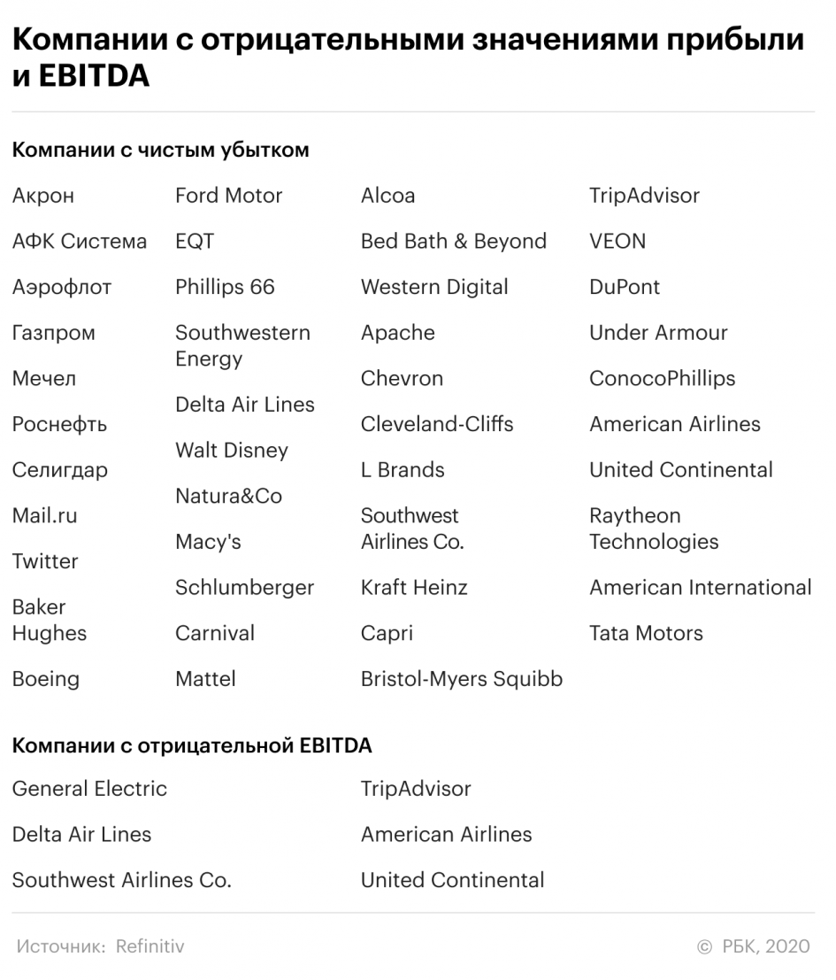 ttps://super-investor.ru/multipliers-1.html