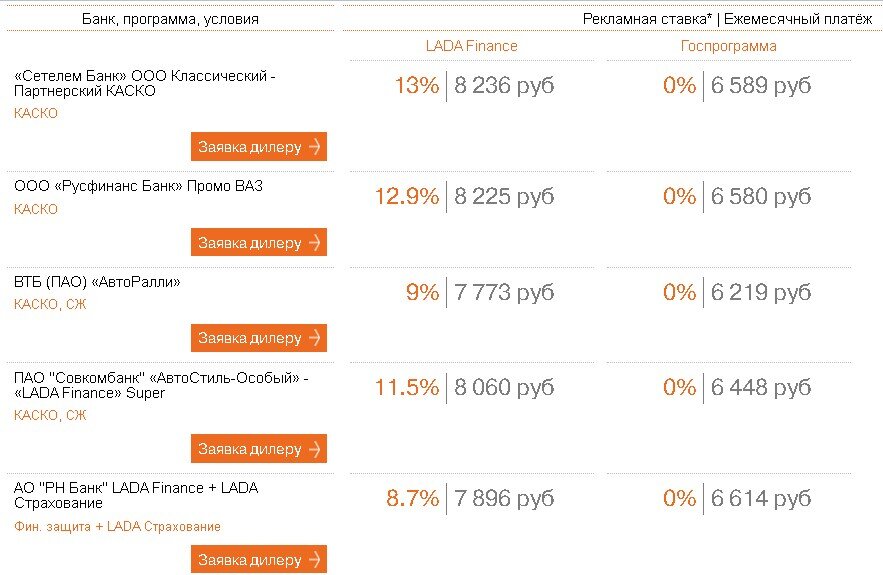 Расчет на сайте и процентные ставки выглядят заманчиво, но...