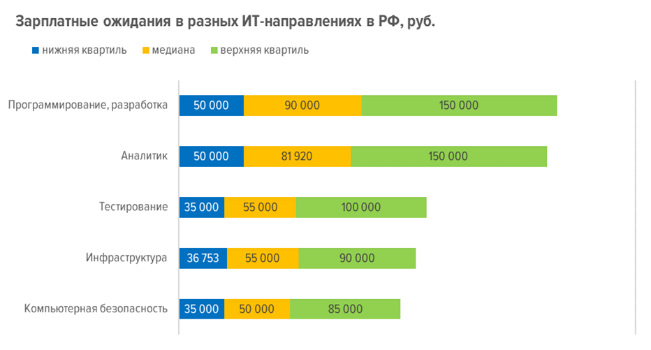 Источник: hh