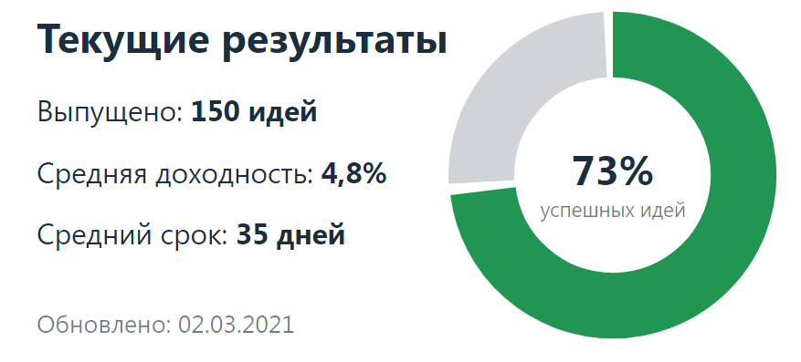 Картинка с сайта Альфа Инвестиции Брокер+