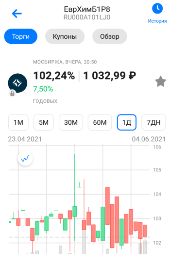 Информация по облигации ЕврХимБ1Р8 из приложения "ВТБ инвестиции"