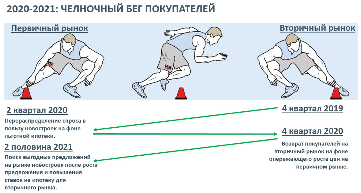 Челночный блок. Какие мышцы задействованы при челночном беге.