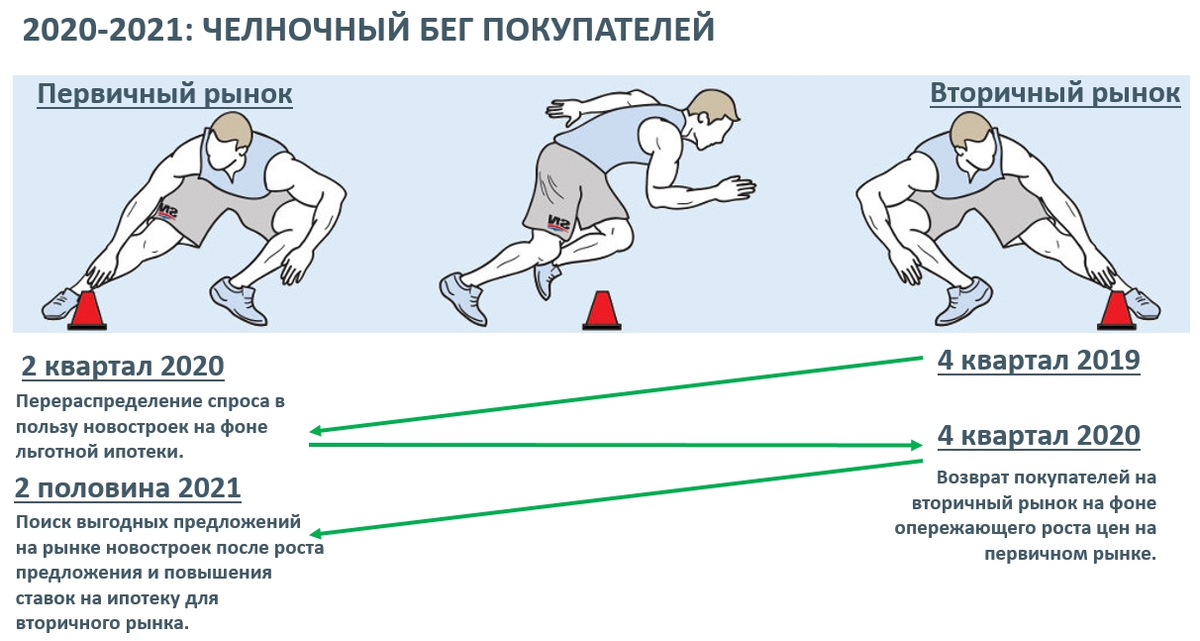 Видео челночного бега. Челночный бег 3х10 схема. Техника выполнения челночного бега. Чалночный Бек. Упражнения для челночного бега.