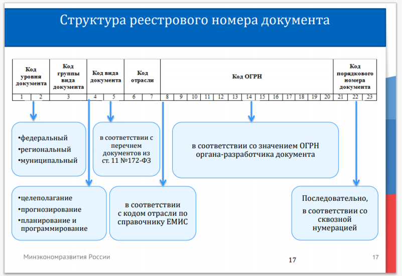 Система документации в государственном управлении. Система документации в государственном управлении