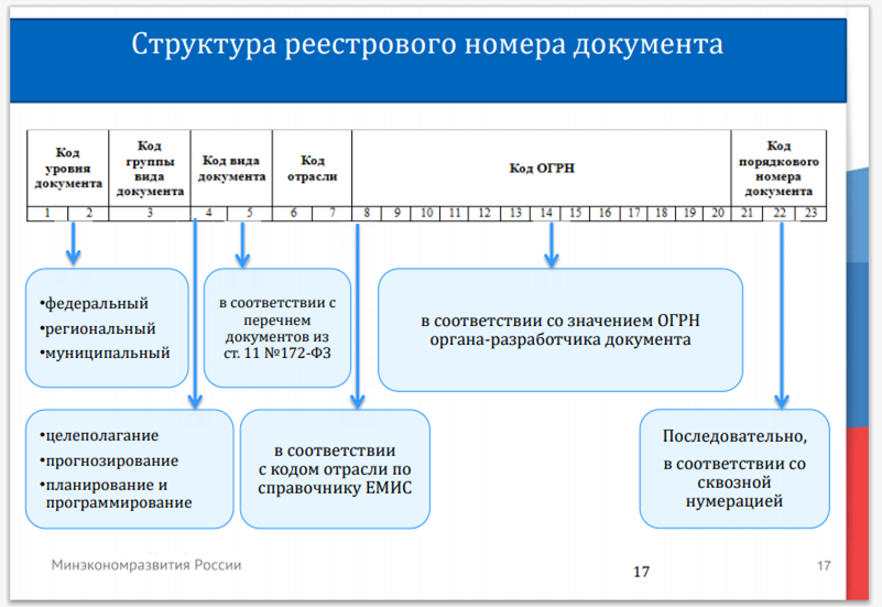 Документами стратегического планирования являются