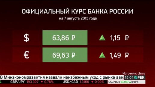 64 доллара в рублях. РБК новости акции курсы валют доллар евро. РБК курсы валют. Курс доллара РБК. Курс доллара на графике за месяц 2022.