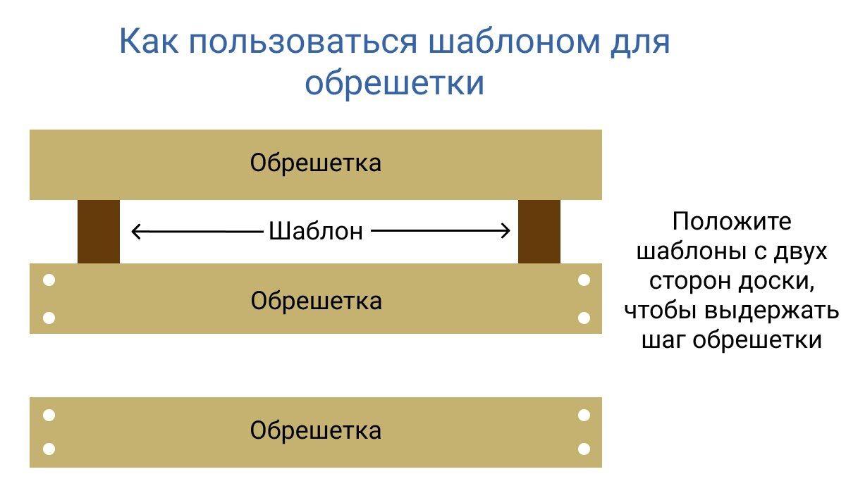 Обрешетка под профнастил: расчет + инструктаж как сделать правильно