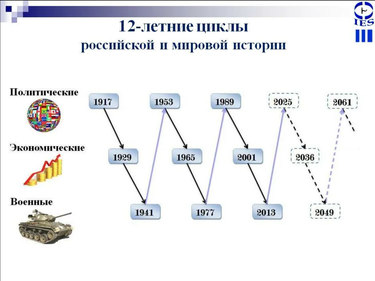 Что обозначает 24 апреля