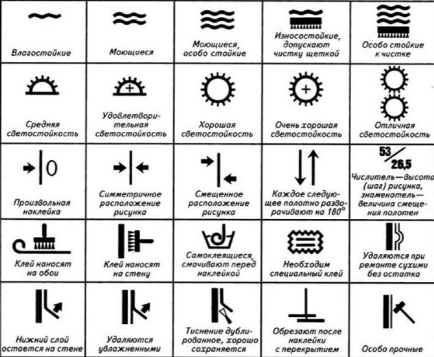 Обозначения на обоях расшифровка виниловых