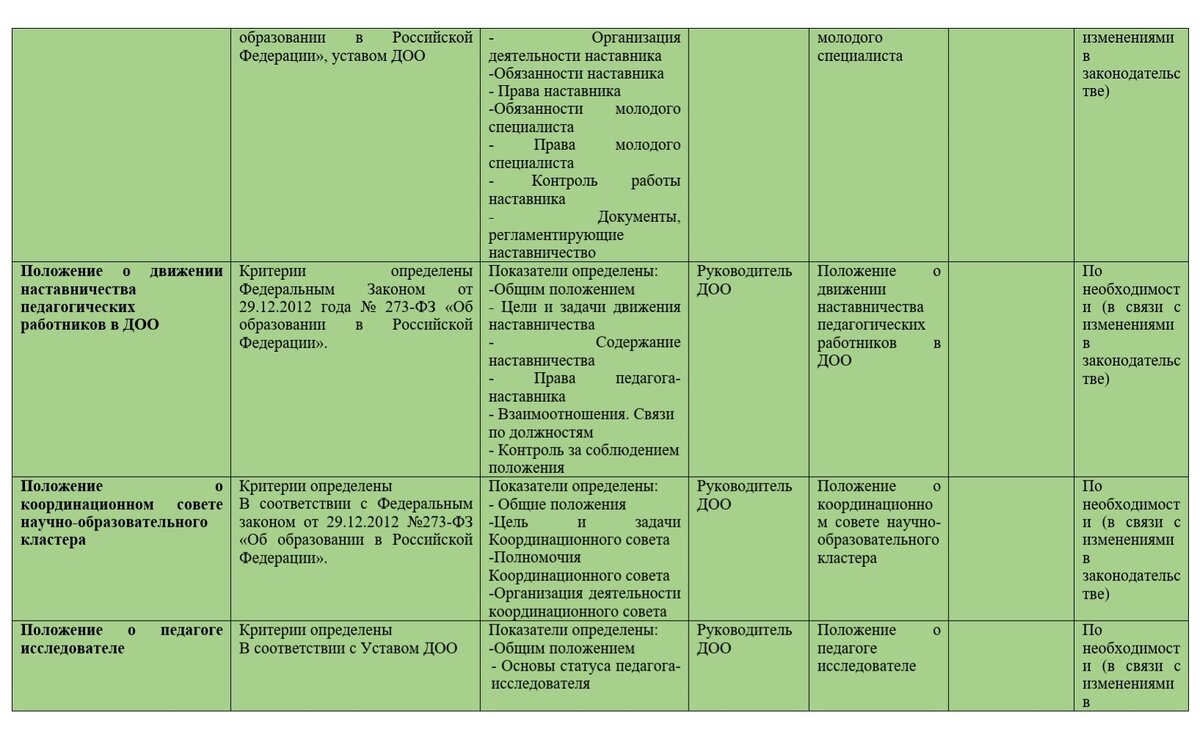 Экспертное оценивание процесса управления ДОО *детским садом | Добрый садик  | Дзен