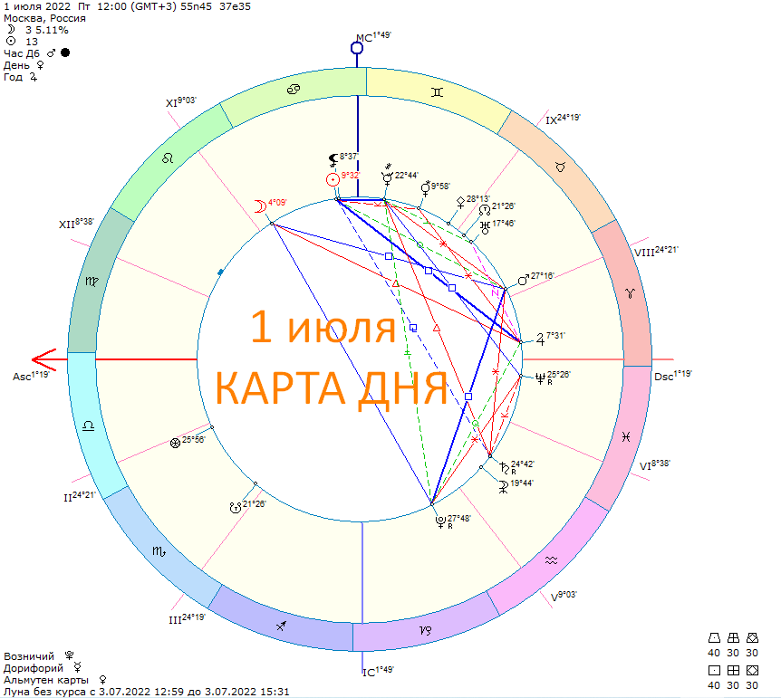 Карта сегодняшнего дня