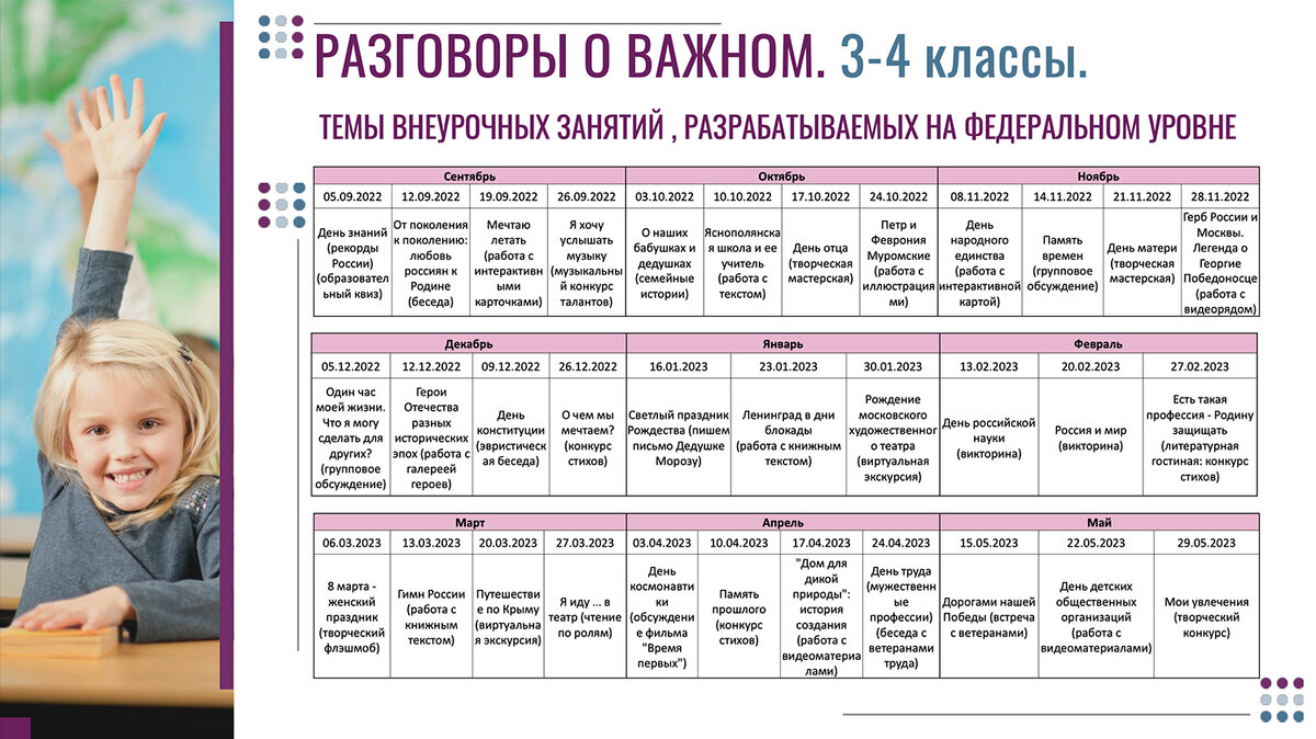 Разговор о важном 1 класс разработки уроков с презентацией