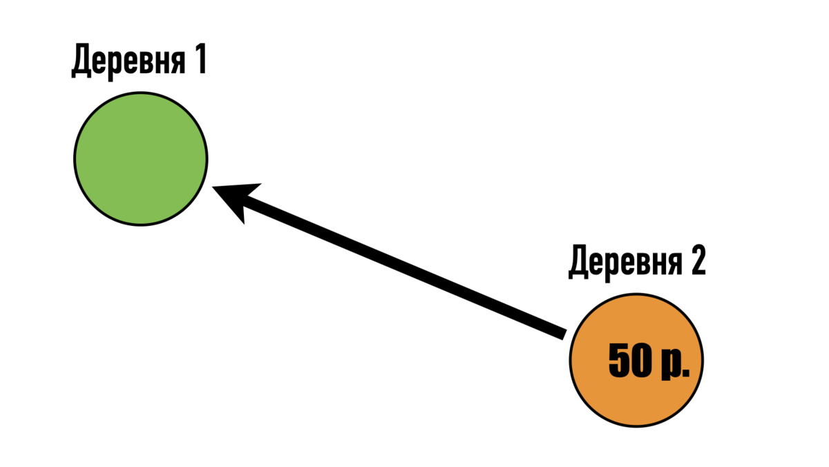 Почему энергию из России называют "дешёвой", если цены на мировых рынках всюду одинаковы