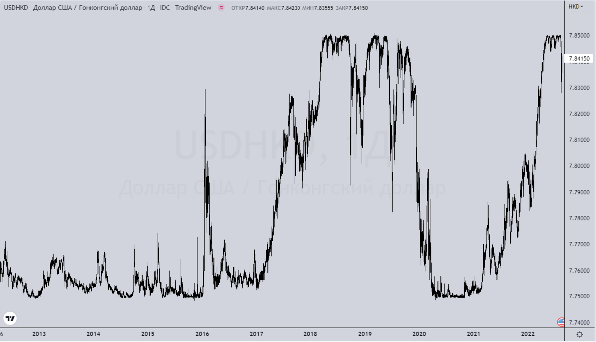 гонконгская биржа акции. график акций великобритании по годам. гонконгская биржа акции. биржа гонконга xtf. гонконгская биржа акции.
