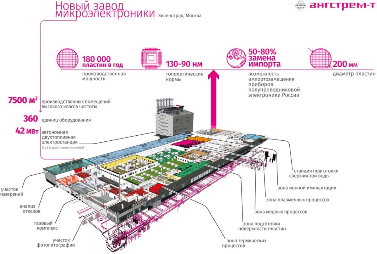 Инфографика завода «Ангстрем-Т». Таким он должен был быть по изначальной задумке. 