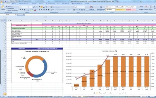 Калькуляция налогов в фин. модели