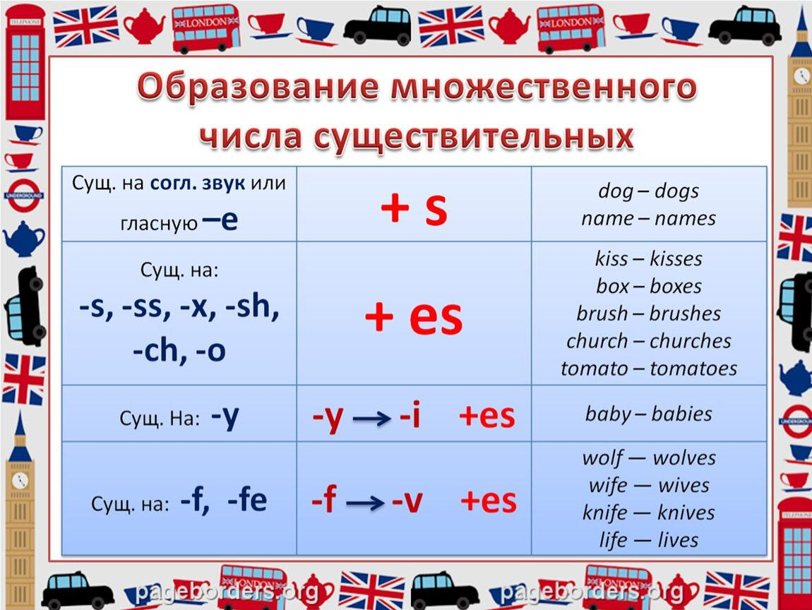 Множественное число существительного вафля