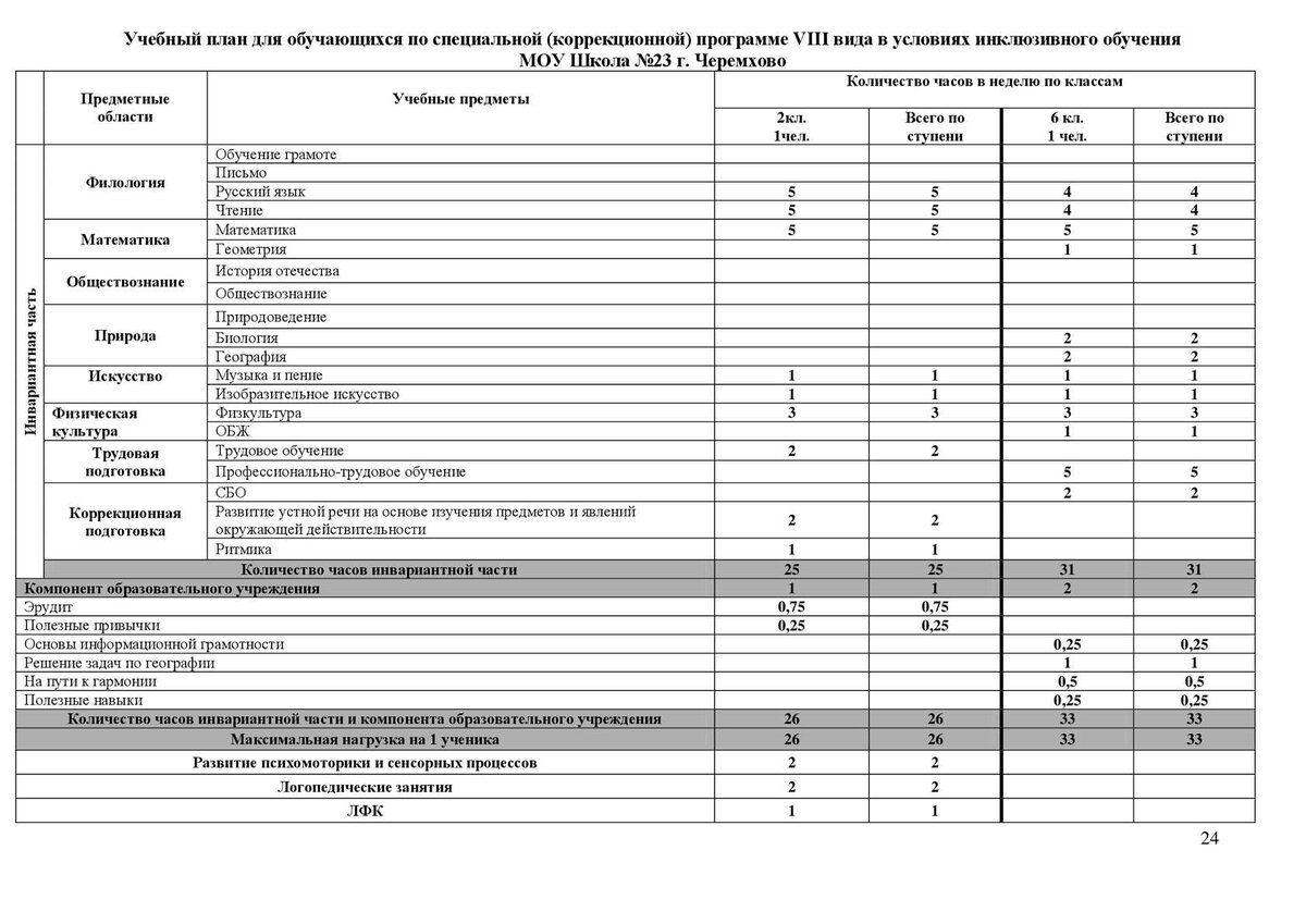 План подготовки школы к новому году. Учебный план как выглядит. Как должен выглядеть учебный план. Учебная программа как выглядит.