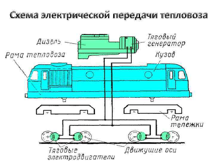 Принципиальная схема тепловоза основные устройства дизеля