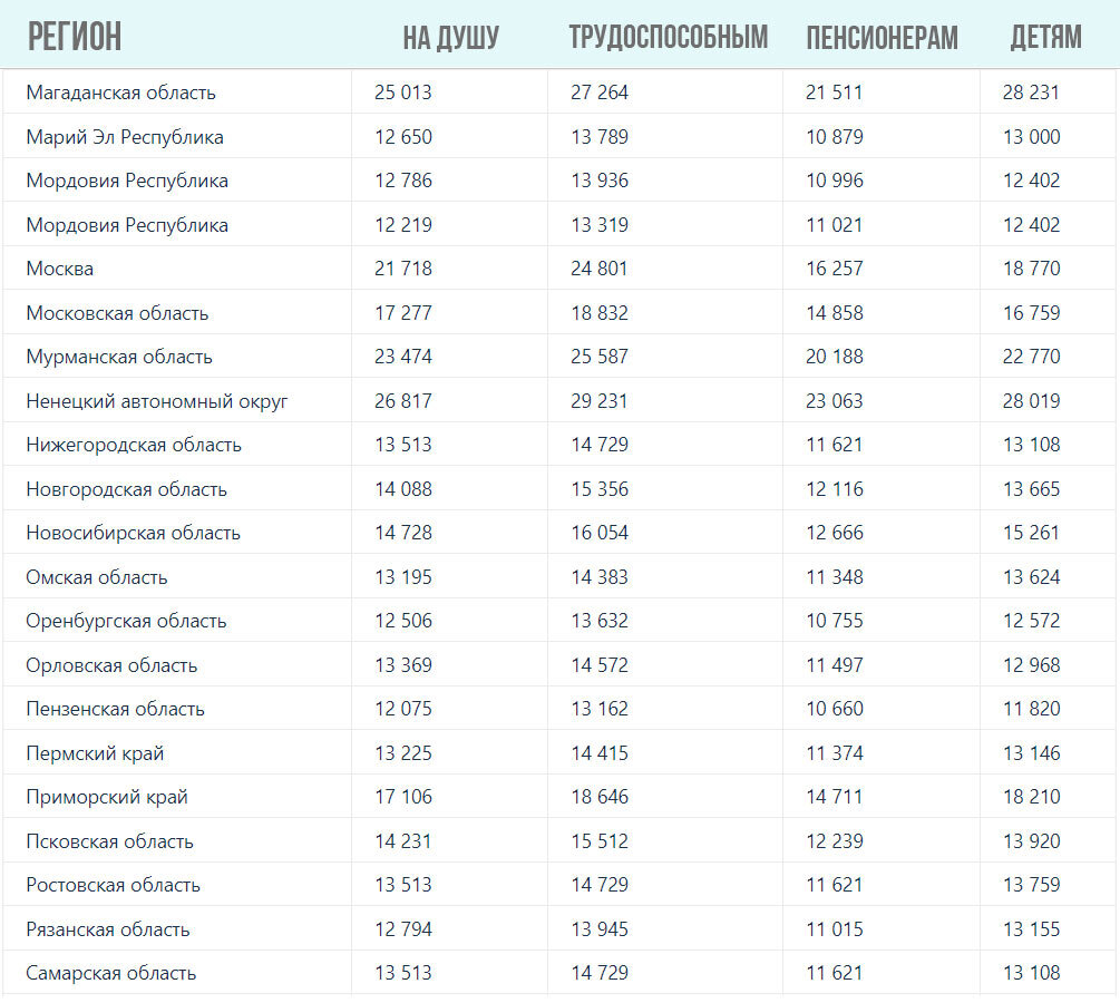 Новый мрот в 2024 году