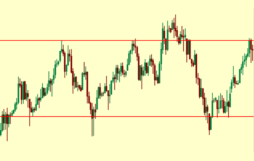 Консолидация рынка. Боковик на графике. Консолидация в трейдинге. Рынок консолидирован это.