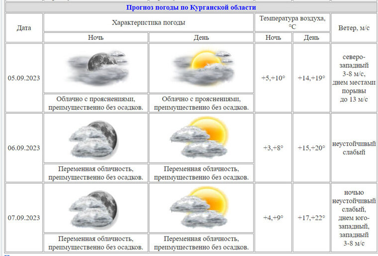    Заморозки в Курганской области 6 и 7 сентября