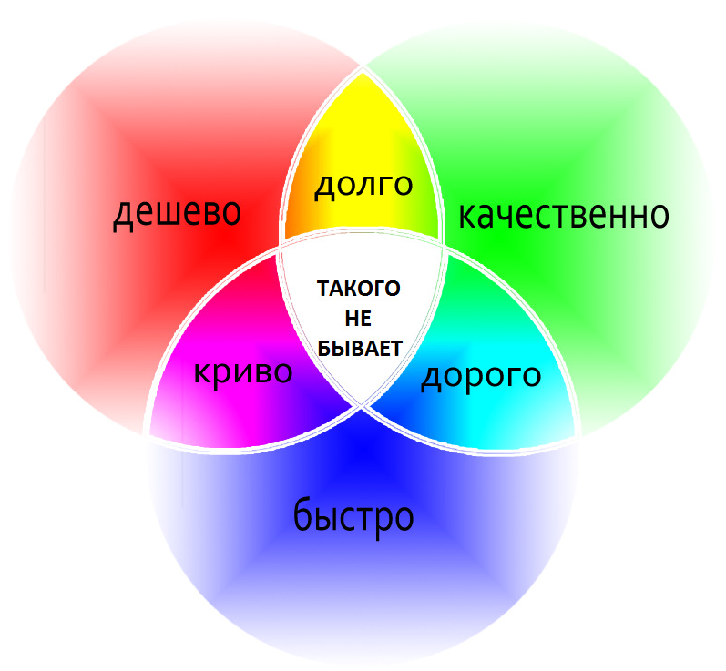 На заказ недорого и качественно