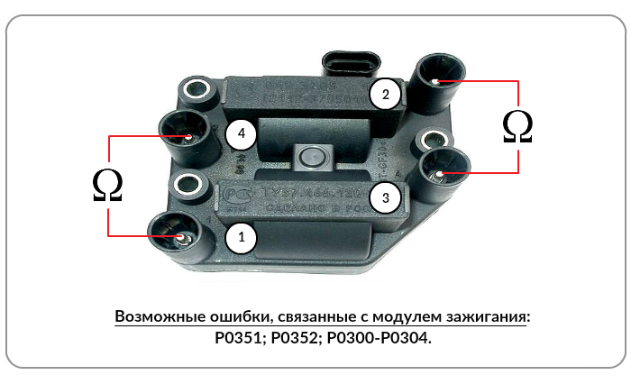Распиновка катушки ваз