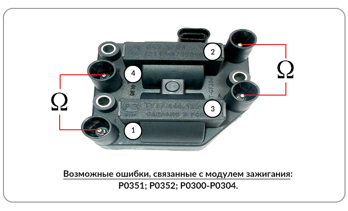 Кабель модулей и катушек зажигания ВАЗ (v2) Цена 1240 рублей - ЭКСАКОМ.РУ