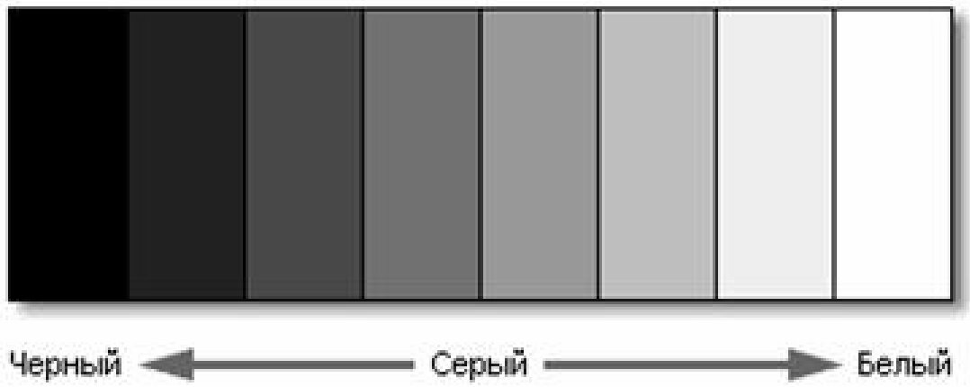 Размеру цвету черные белые. Ахроматическая шкала серых тонов. Шкала ахроматических цветов. Акраматическая скала цыетов. Ахроматическая шкала от белого до черного.