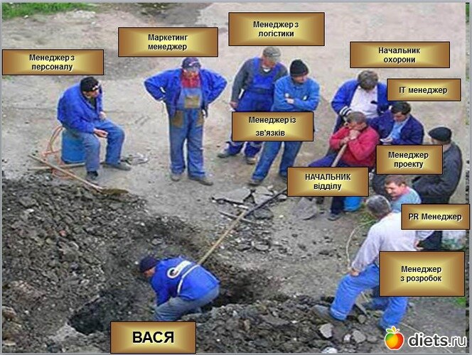 Знакомая всем картинка