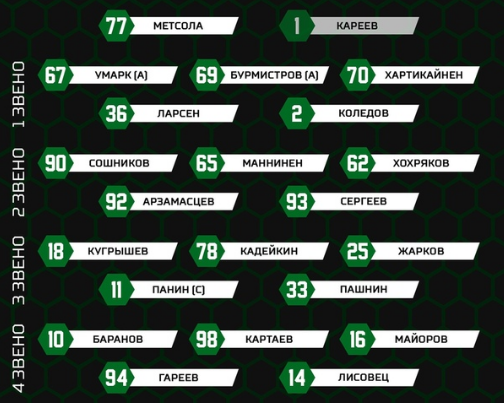 состав СЮ в матче с Динамо Мн.