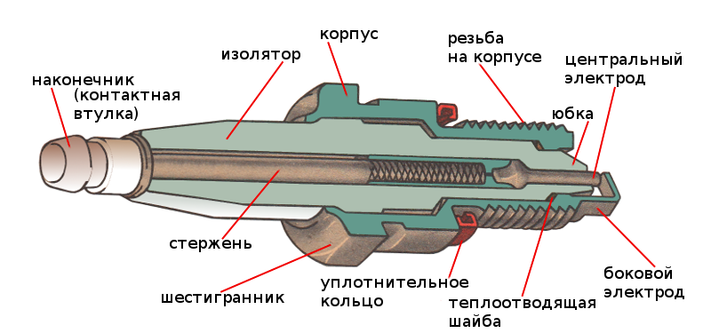 Сборочный чертеж свечи зажигания