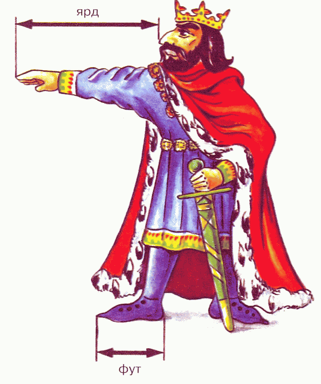 Единицы измерения: Английская система мер и весов | Easy Speak - Школа ...