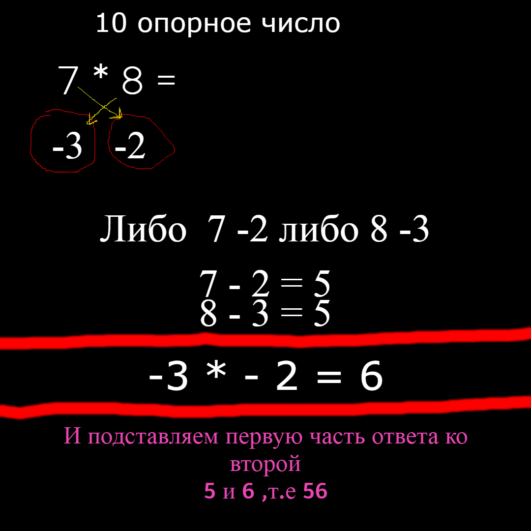 Картинка, что должна быть в уме