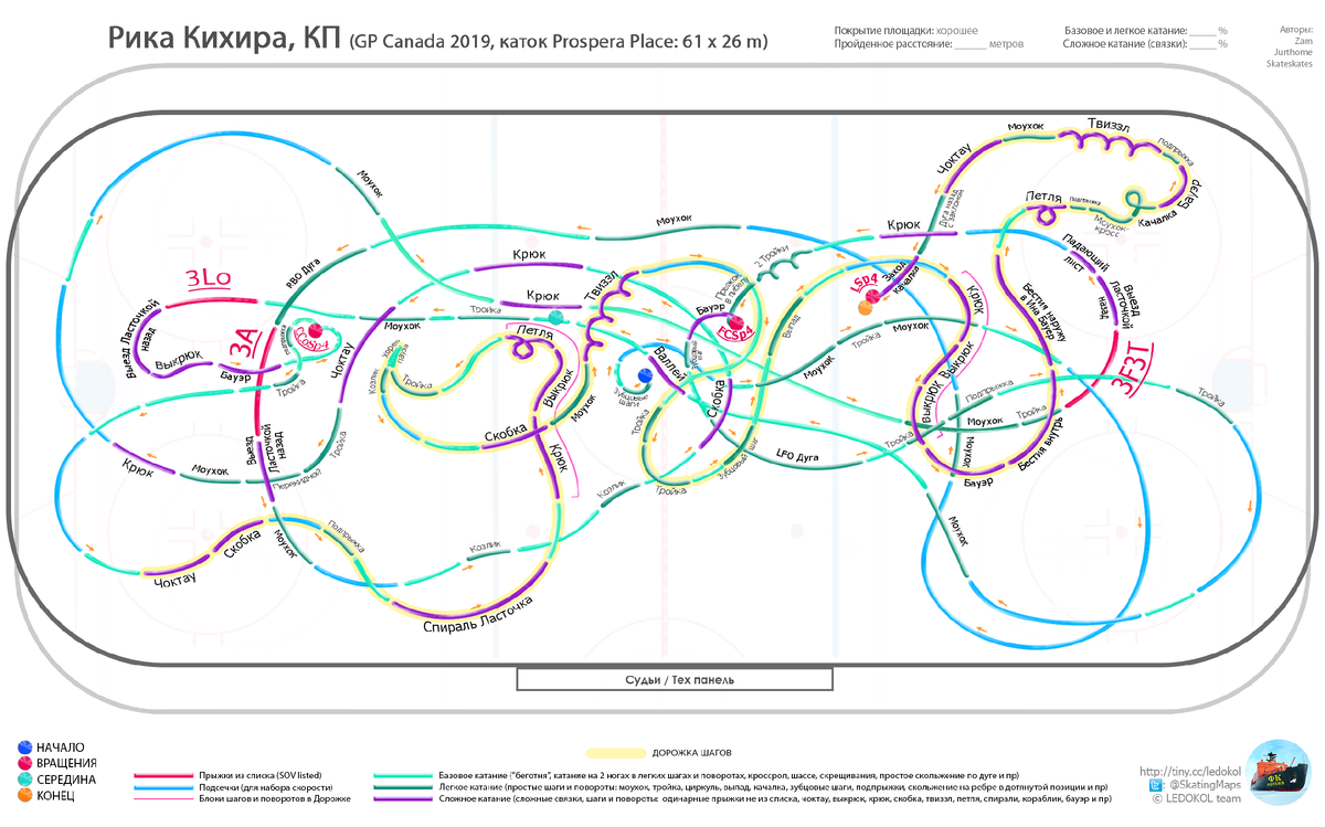 Источник: www.sports.ru