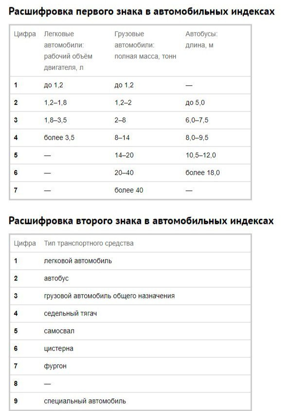 Ваз расшифровать