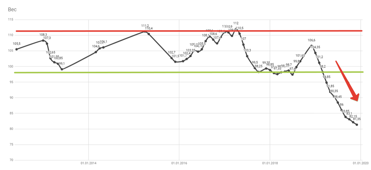 Полный график