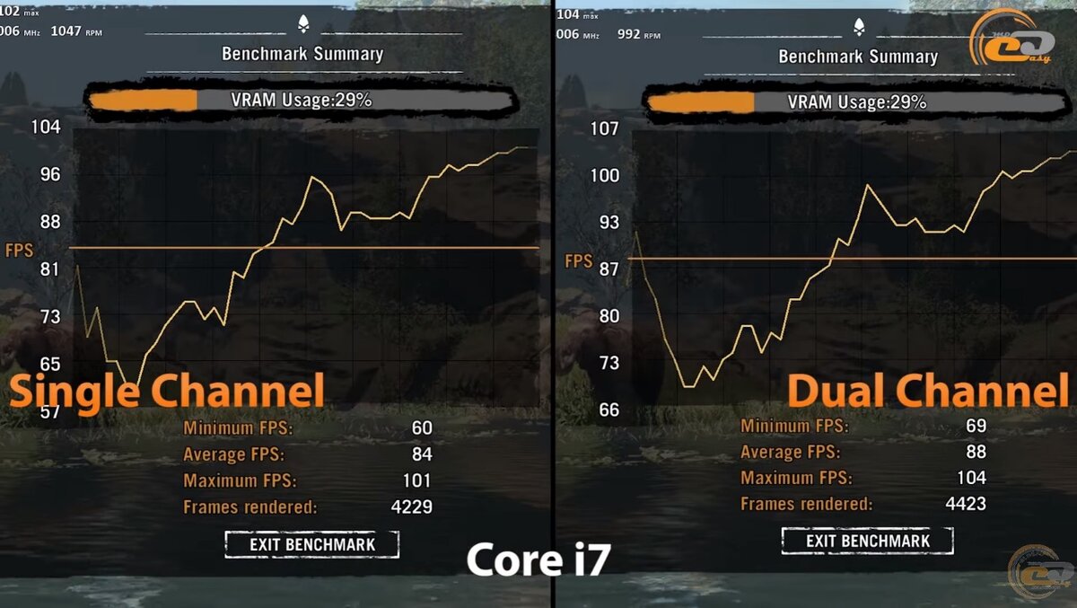Fps максимум. Одноканал и двухканал в играх. сколько было максимум fps. средняя графика это сколько fps. сколько даёт дуал чаннел.