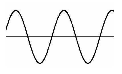 неадекватная самооценка похожа на синусоиду