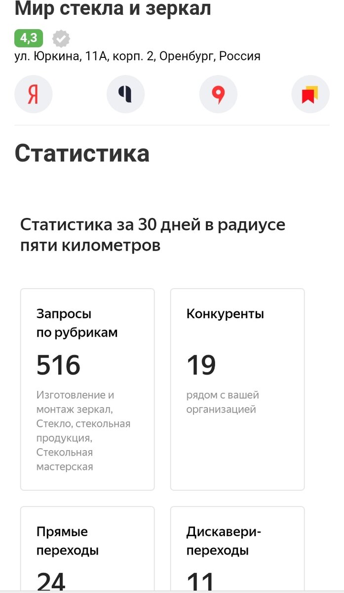 Мой личный кабинет в Яндекс Справочнике