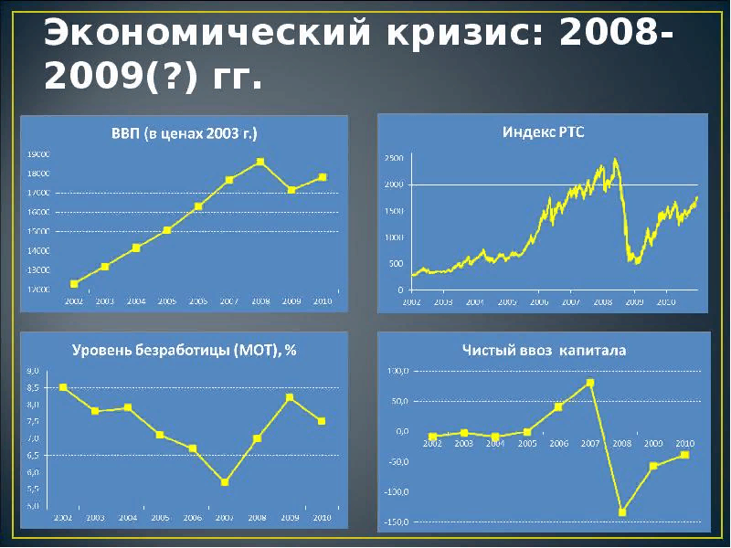 Кризис 2008 период. Мировой экономический кризис 2008. Финансово экономический кризис 2008. Мировой финансовый кризис 2008-2009. Глобальный экономический кризис 2008 года.