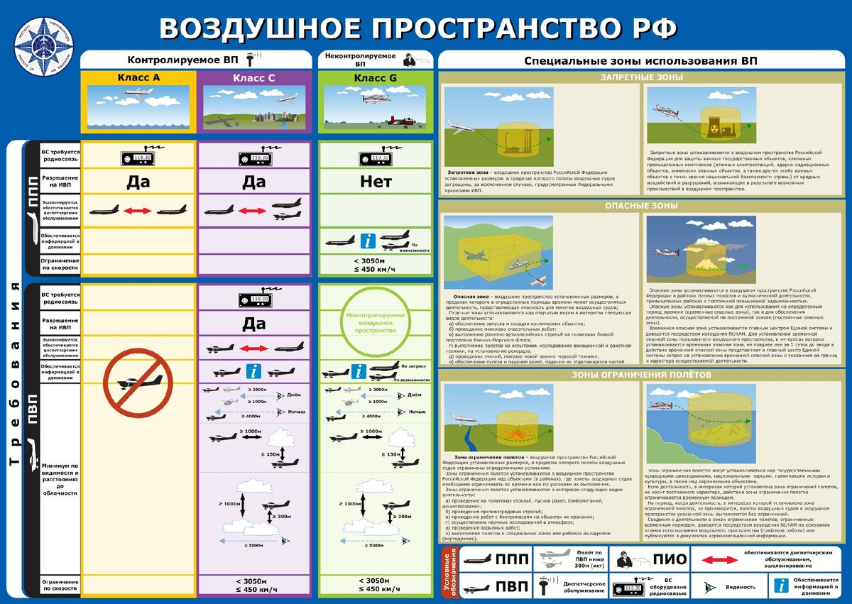 Воздушное пространство класса g карта