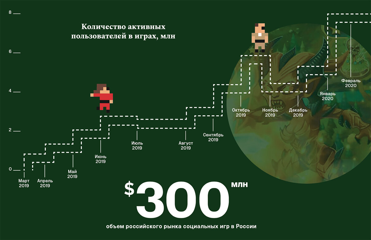 Ребята совершили невозможное»: как российский разработчик игр Nexters за  год вырос в 15 раз и почти стал «единорогом» | Forbes Russia | Дзен