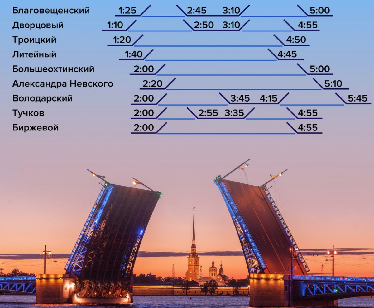 Тучков мост разводка. Благовещенский мост график разводки. График разводки мостов Петра Великого. Разводные мосты очередность.