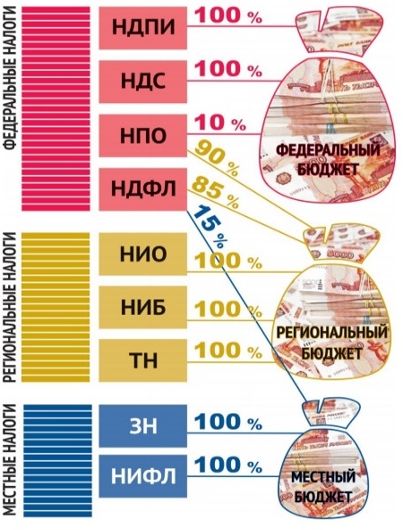 Создать карусель             Примерные налоги на 2016 год