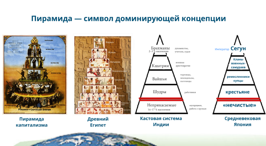 Пирамида власти в россии схема